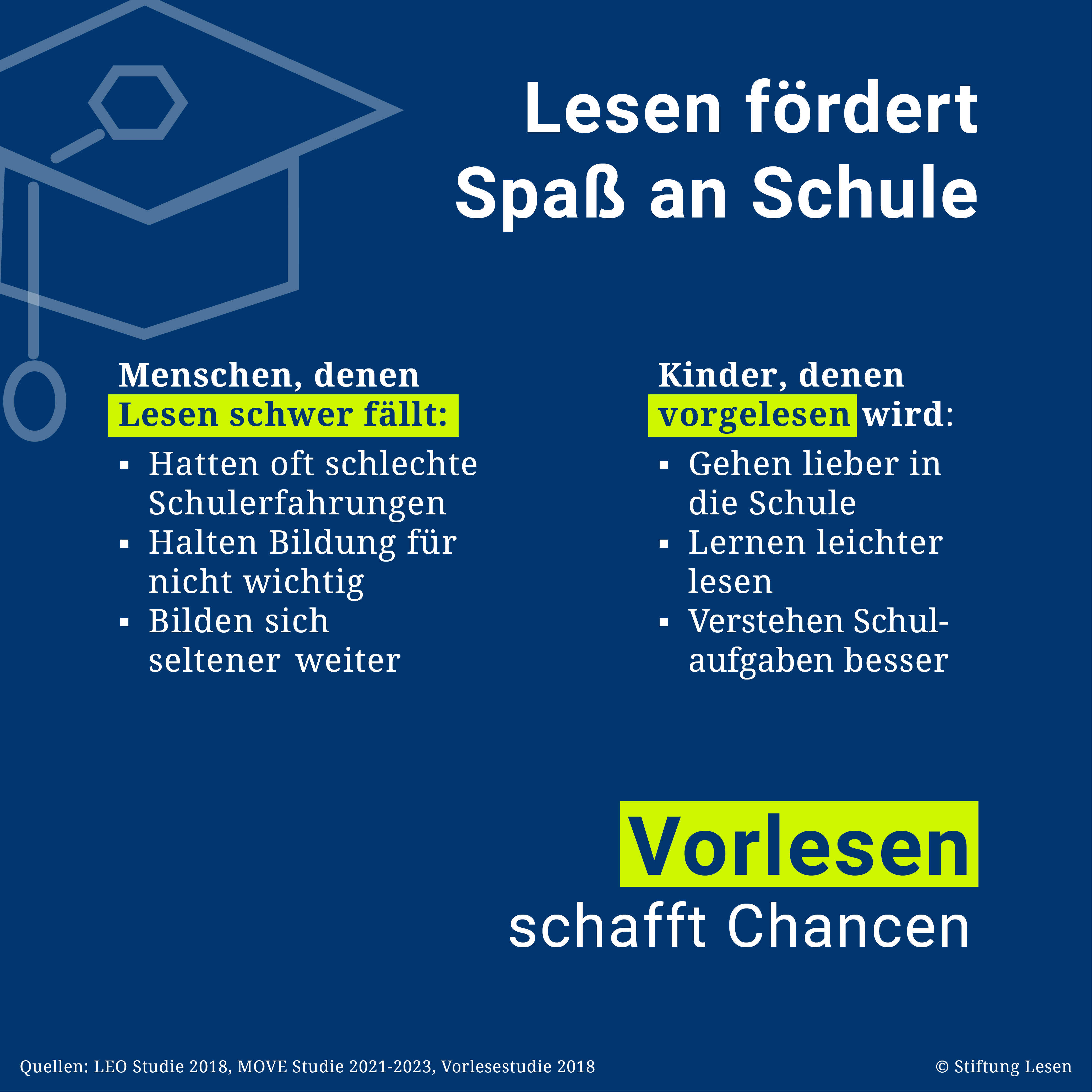 Infografik: Leseförderung Schule