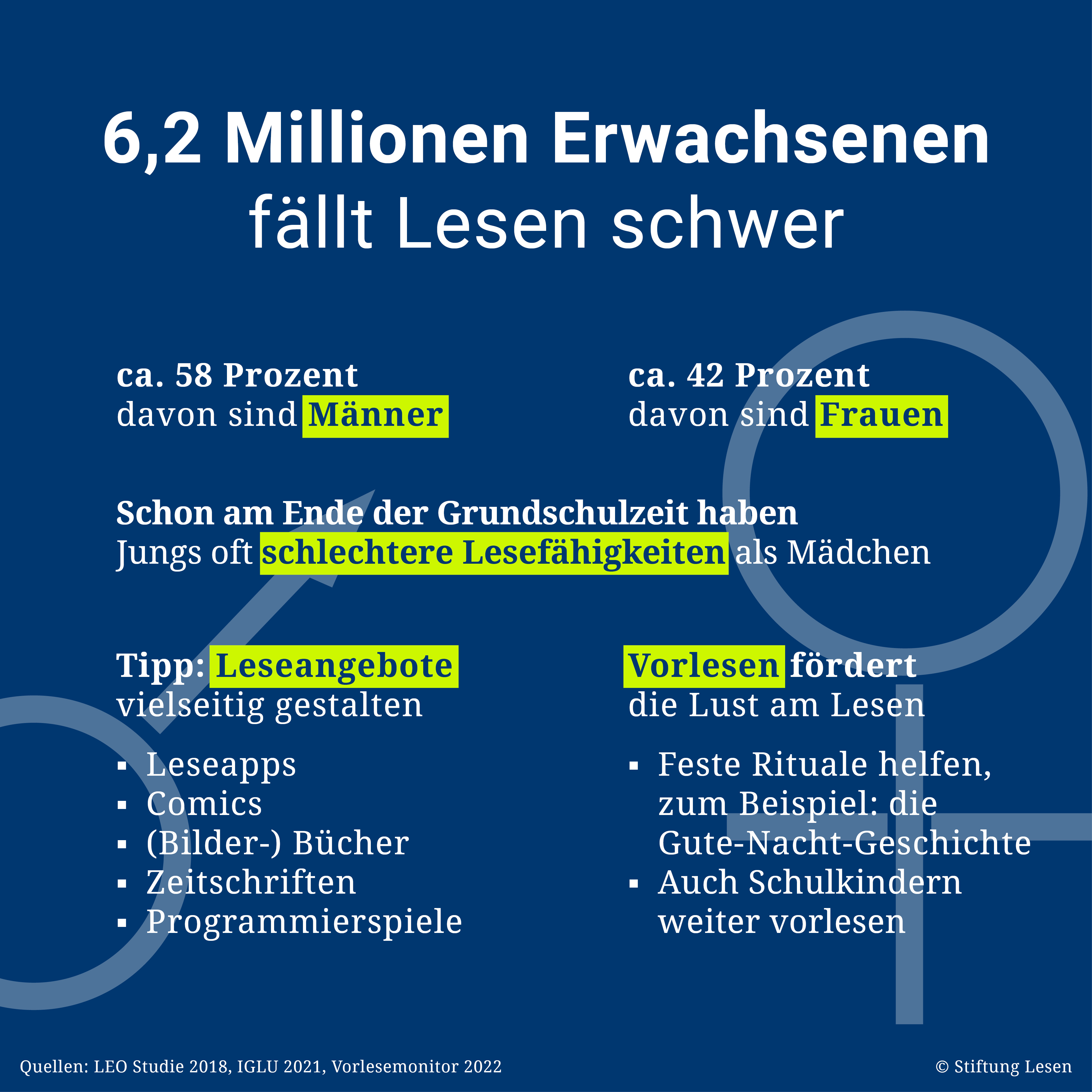 Infografik: geschlechterspezifische Unterschiede 