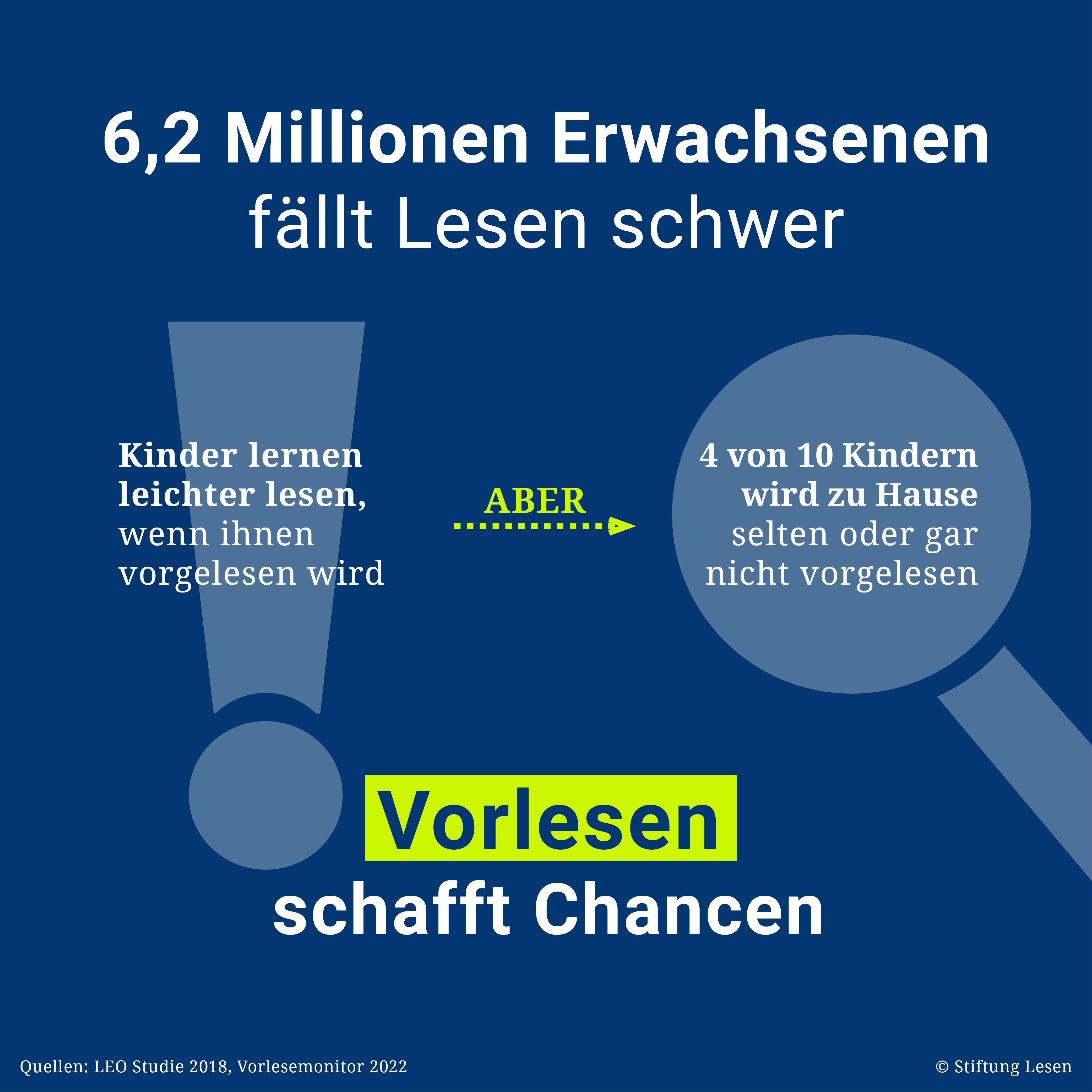 Infografik: Vorlesen zu Hause